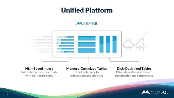 Interactive Introduction To MemSQL - Page 10
