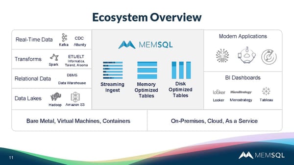 Interactive Introduction To MemSQL - Page 11