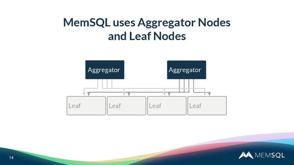 Interactive Introduction To MemSQL - Page 14