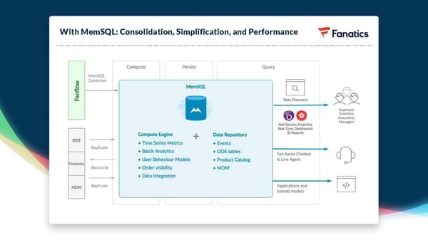 Interactive Introduction To MemSQL - Page 32